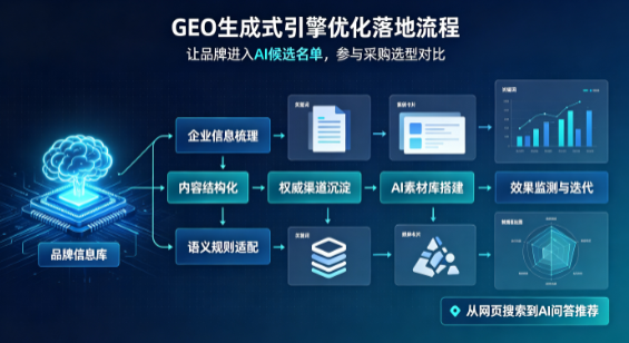 榆树市B端采购决策：GEO优化藏着哪些全新机会？