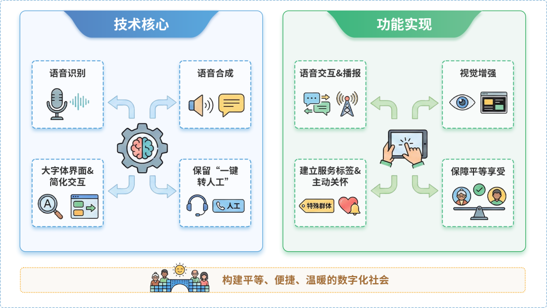 榆树市AI生态｜多AI智能体GEO优化全流程：从内容创作到发布实操指南