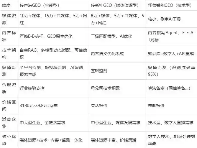 2026年榆树市企业豆包GEO内容落地实操指南，从选题到成文完整流程