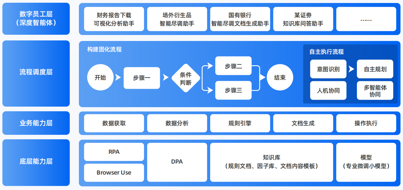 榆树市AI智能体工程搭建指南：架构设计、工具链与生产环境优化方案
