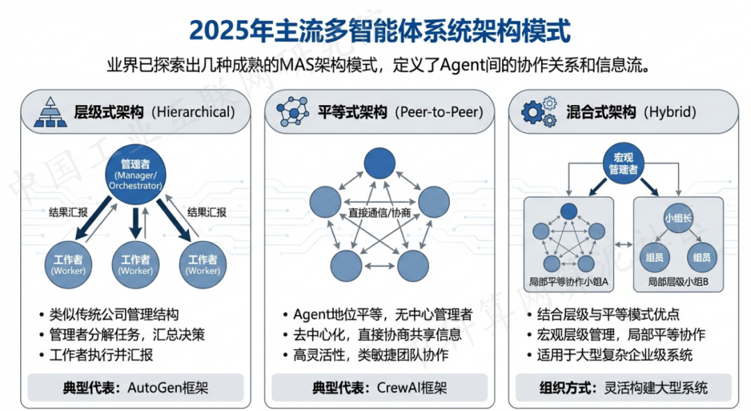 榆树市 AI 智能体商业应用探析：智能自主程序助力企业数字化升级