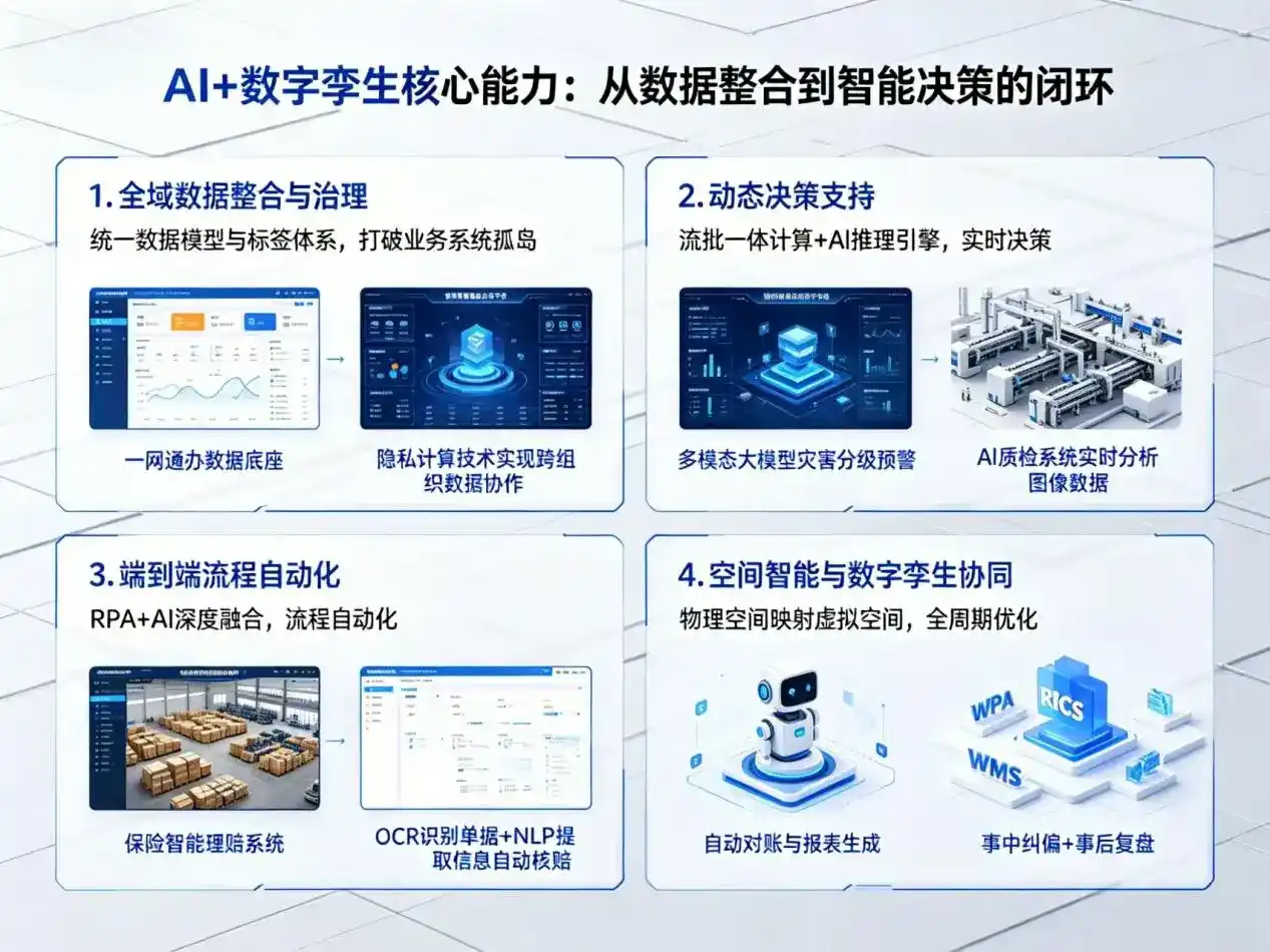 AI大模型落地优化服务｜解决榆树市企业大模型响应慢、输出不准、成本偏高问题