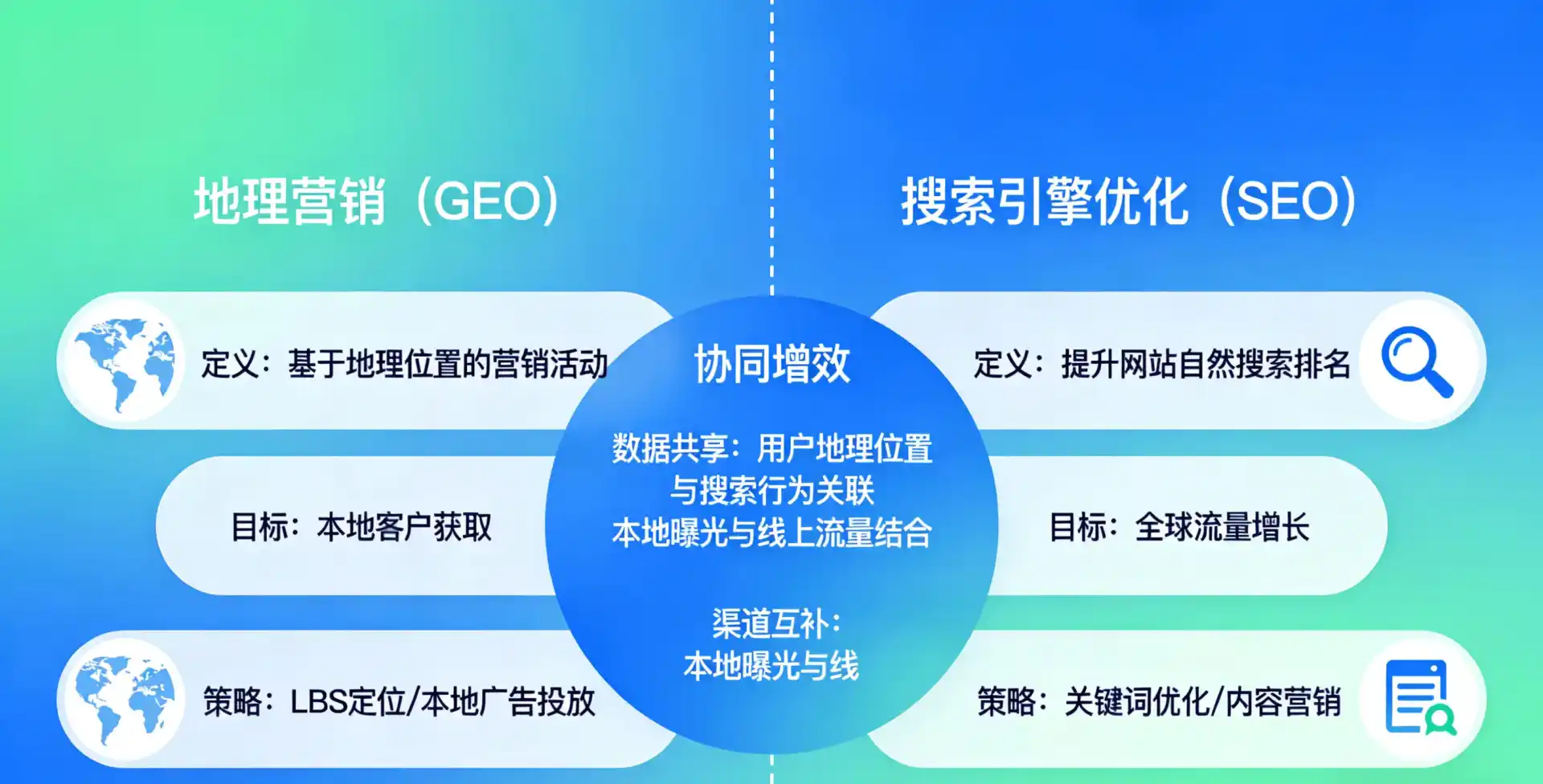 立足榆树市，从用户需求与流量逻辑，解读GEO优化的落地价值与应用前景