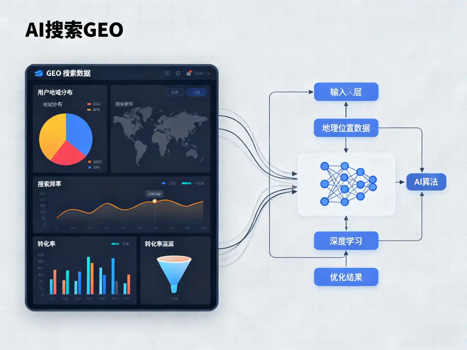 榆树市GEO优化服务商该如何筛选？生成式引擎优化行业实践观察